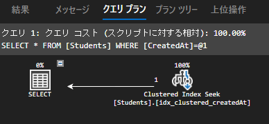 clusterd index