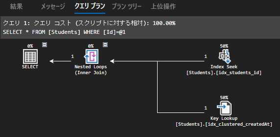 key lookup